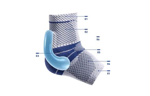 MalleoTrain Features