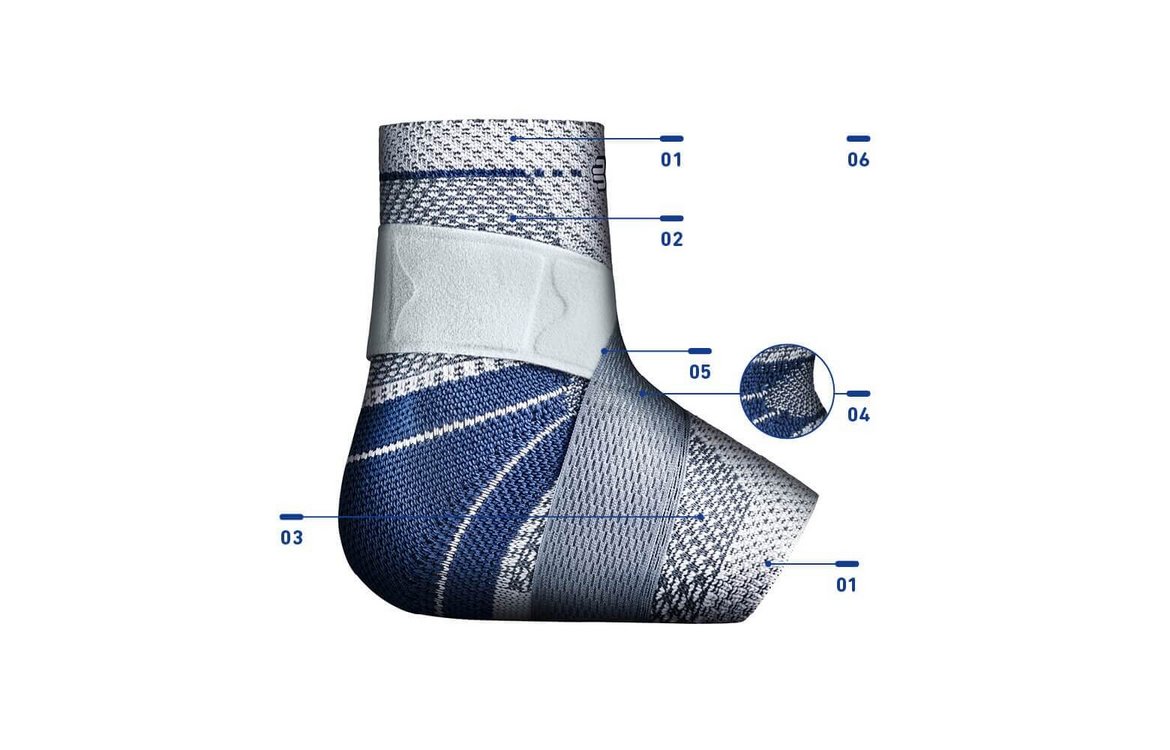 MalleoTrain S Features